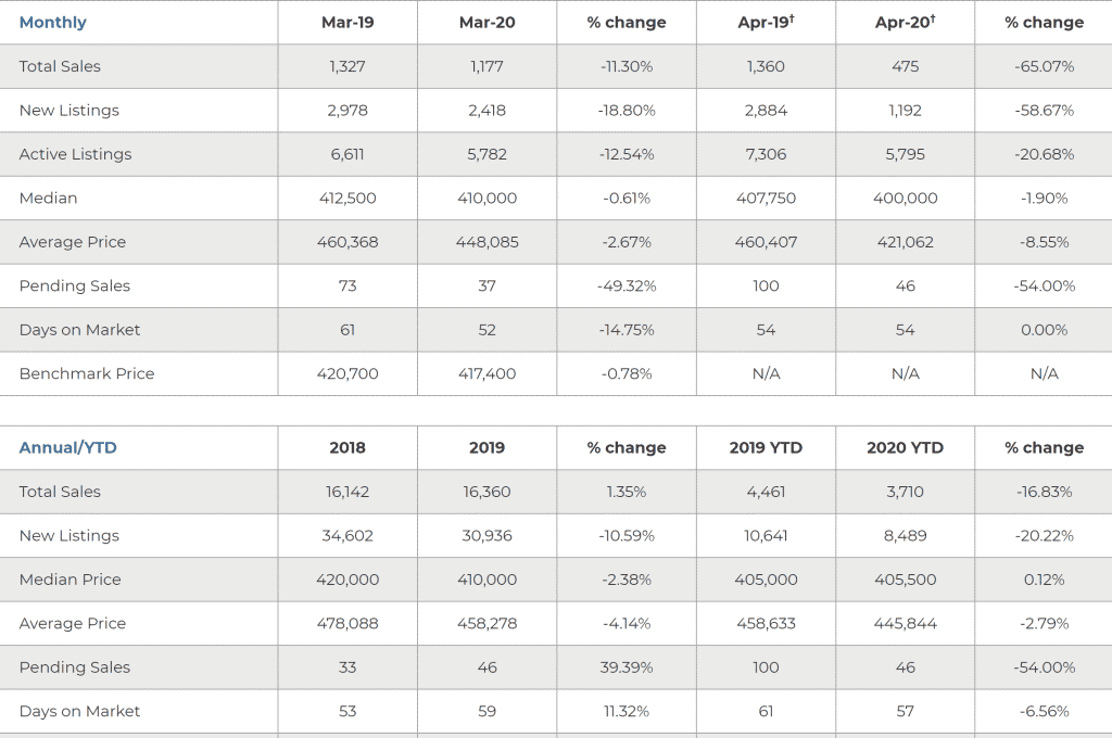 Calgary Real Estate Market Snapshot-Jesse Davies Team